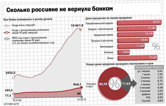 В России начались массовые социальные дефолты v-rossii-nachalis-massovy-e-sotsial-ny-e-defolty