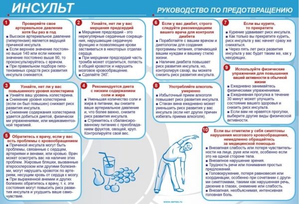 Профилактика инсультов на высоком уровне