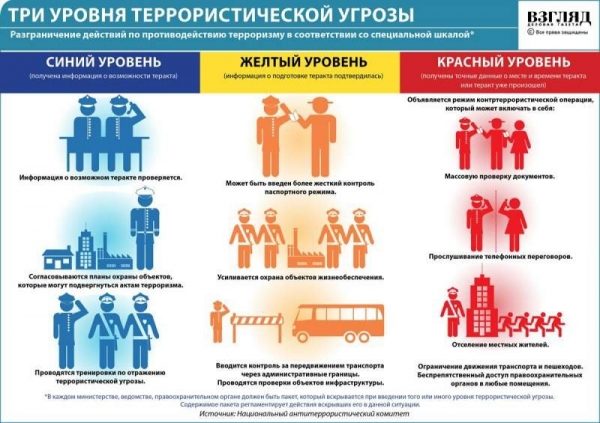 Правильное поведение с террористами может спасти вас в опасной для жизни ситуации