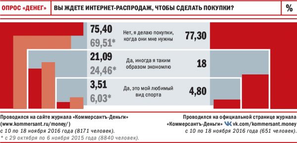 Шопоголики всех стран, сопротивляйтесь!