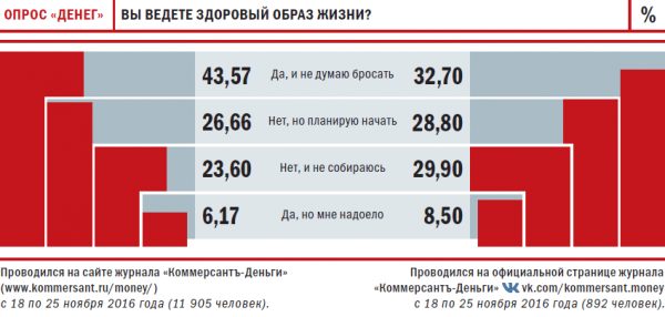 Царь сушки