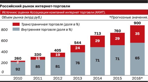 Шопоголики всех стран, сопротивляйтесь!