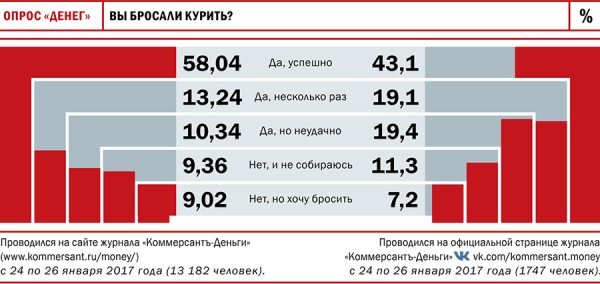Нос в табаке
