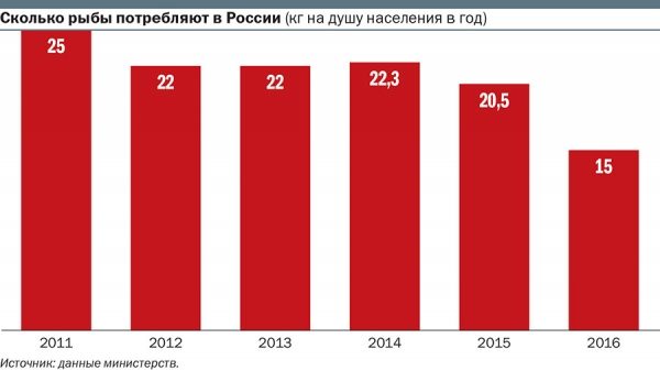 Минтайное стало явным