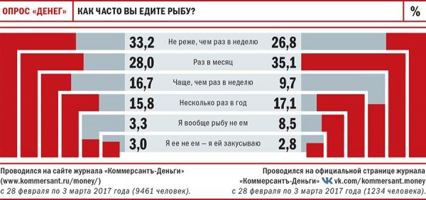 Минтайное стало явным