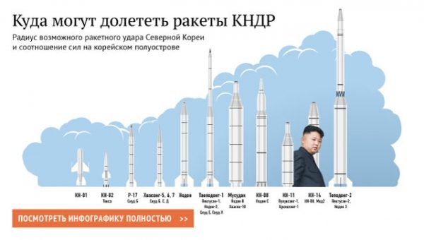 ЕС обсудит реакцию на ракетные пуски КНДР с Японией и другими партнерами