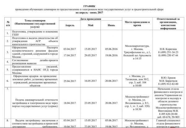 Серия семинаров пройдет для строительных и проектных организаций