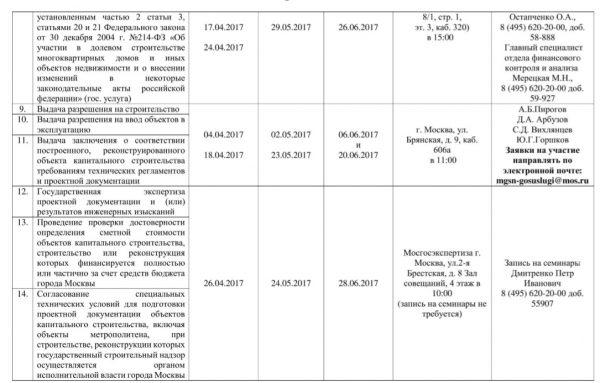 Серия семинаров пройдет для строительных и проектных организаций