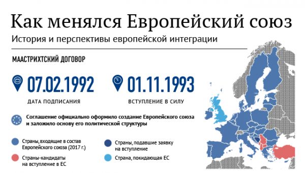 "Много ошибок". Глава ЕП рассказал о неэффективности Евросоюза