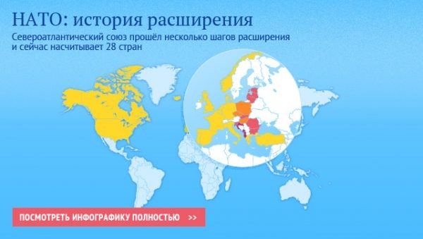 В Армении заявили, что готовы способствовать диалогу России и НАТО