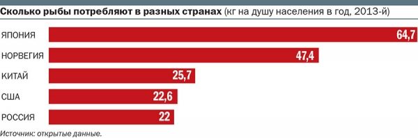 Минтайное стало явным
