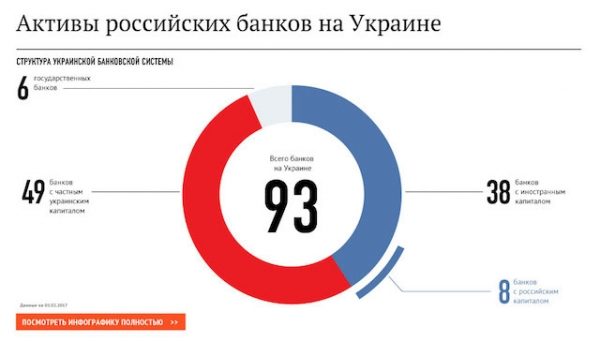 В Киеве радикалы начали митинг возле офиса "дочки" Сбербанка