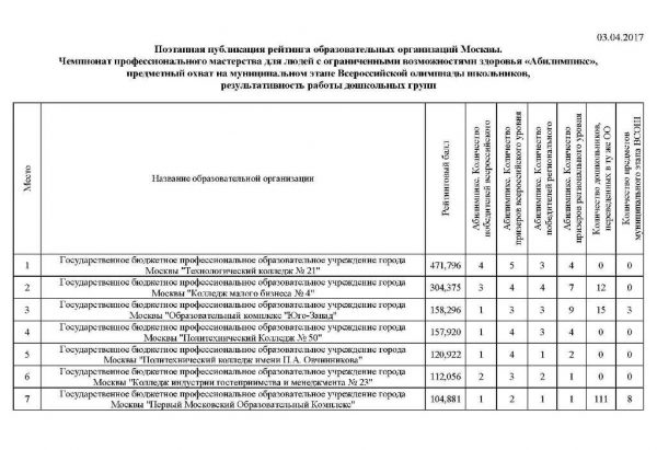 Политехнический колледж Зеленограда в лидерах образования по Москве