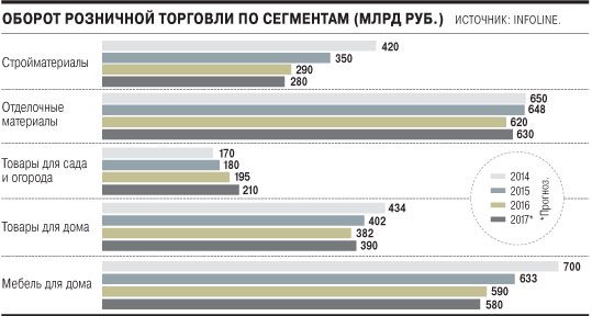 Магазины закрываются на ремонт