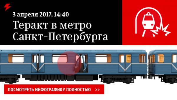 Посол ЕС в США выразил соболезнования после теракта в петербургском метро