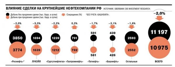 Сделка со многими неизвестными