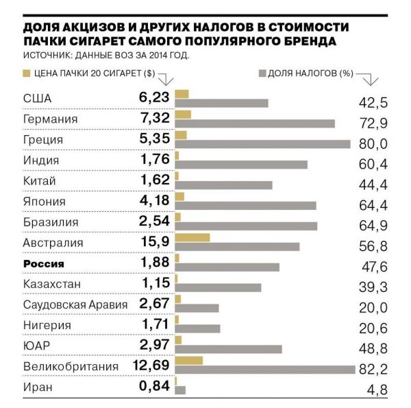 Борьба с табаком в 12 графиках