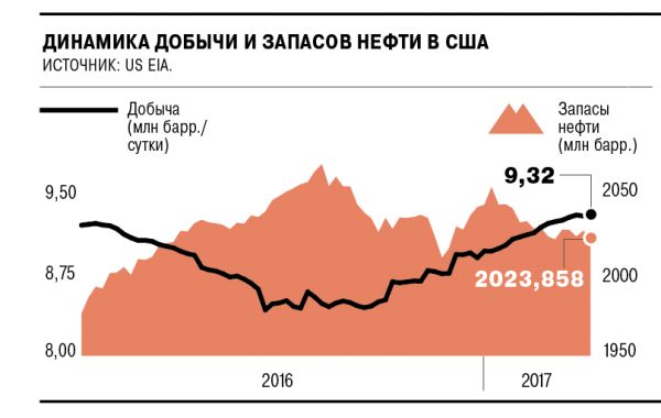 Сделка со многими неизвестными