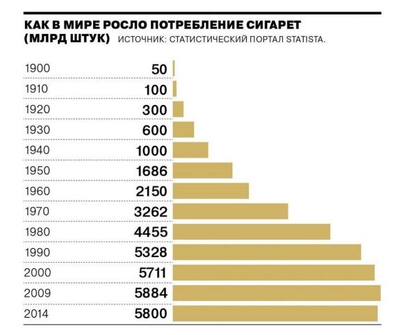Борьба с табаком в 12 графиках