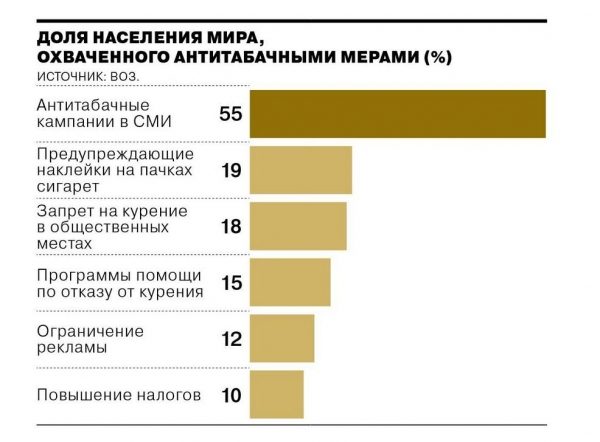 Борьба с табаком в 12 графиках