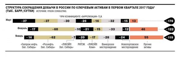Сделка со многими неизвестными