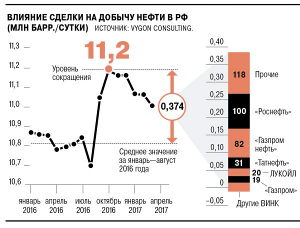 Сделка со многими неизвестными