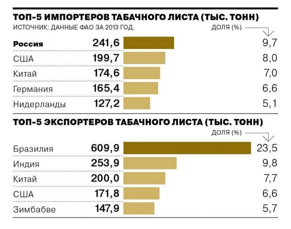 Борьба с табаком в 12 графиках
