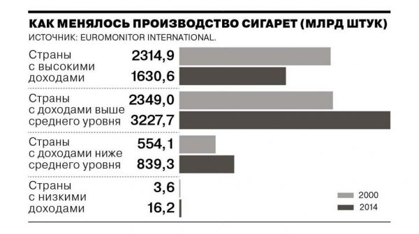 Борьба с табаком в 12 графиках