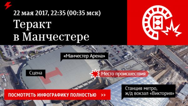 СМИ: в Манчестере в ходе обысков обнаружили взрывчатку