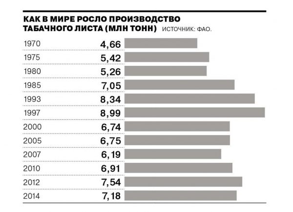 Борьба с табаком в 12 графиках