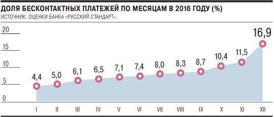 Платежи теряют контакт