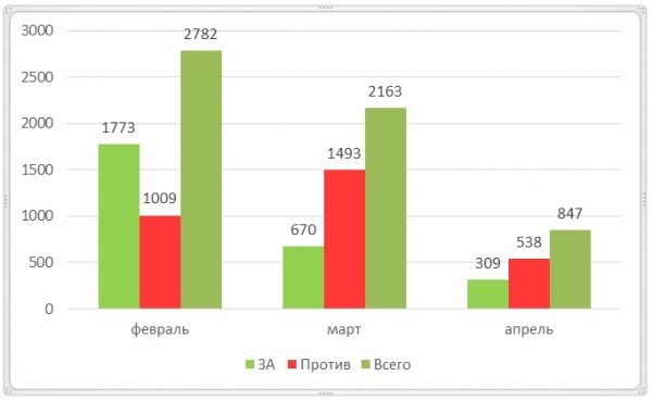В Зеленограде продолжается конкурс на определение лучшего дворника (голосование за апрель)