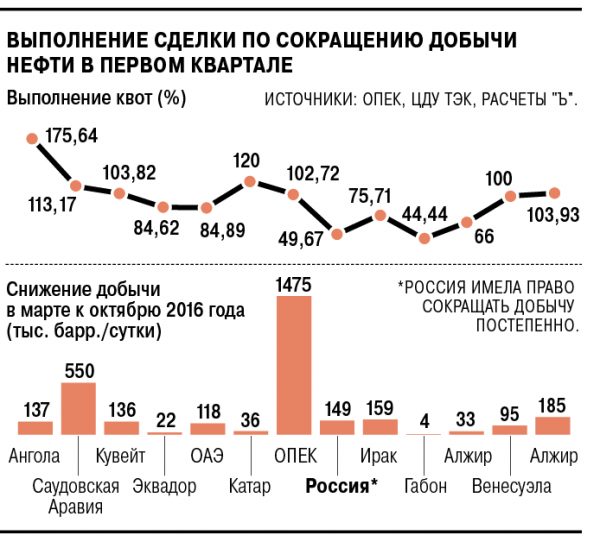 Сделка со многими неизвестными