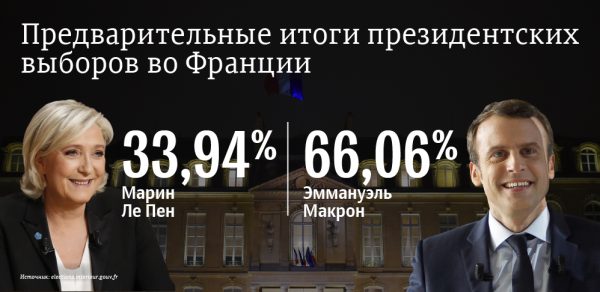 В Госдуме рассчитывают, что Макрон оценит потенциал отношений с Россией