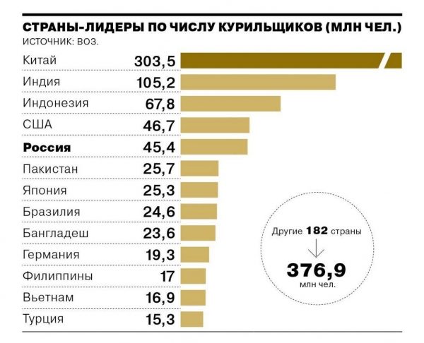 Борьба с табаком в 12 графиках
