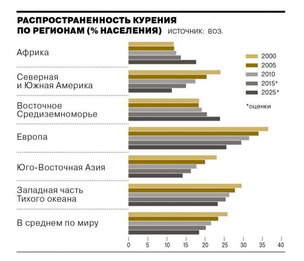 Борьба с табаком в 12 графиках