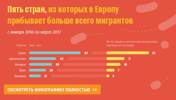 Около 60 мигрантов пропали без вести при кораблекрушении в Средиземном море