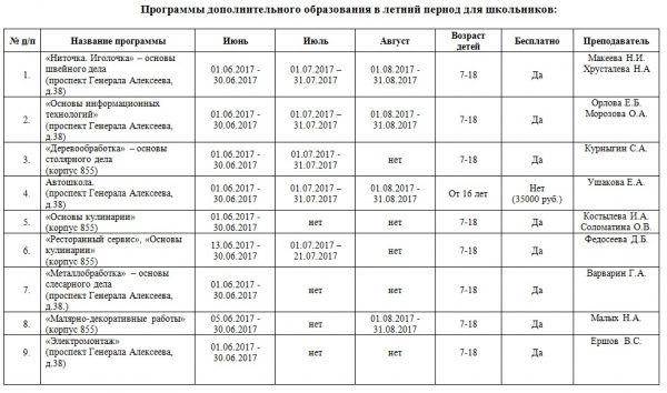 Зеленоградский колледж №50 запускает бесплатную летнюю образовательную программу