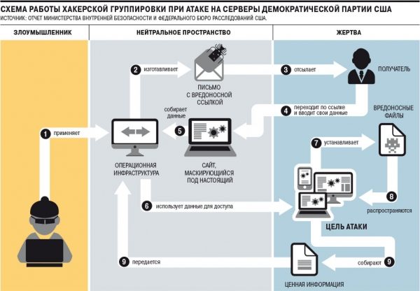 Обвинение не по IP-адресу