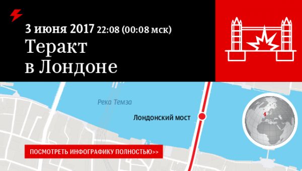 Дело о теракте в Лондоне: британская полиция задержала 12 подозреваемых
