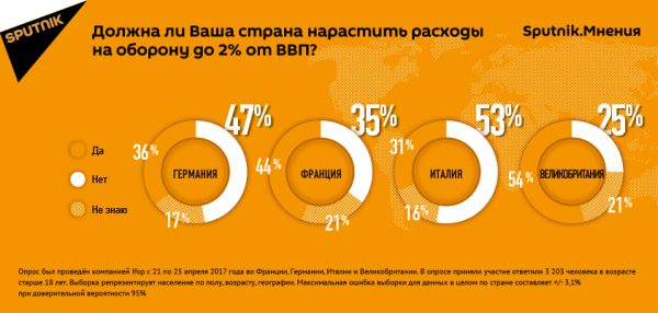 Итальянцы и немцы высказались против повышения взносов в НАТО