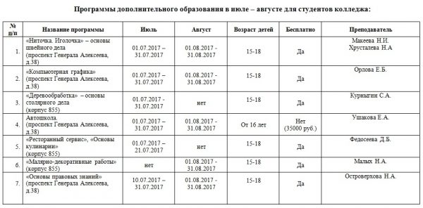 Зеленоградский колледж №50 запускает бесплатную летнюю образовательную программу