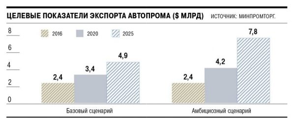 Автопрому оплатят выезд