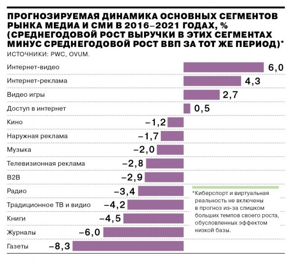 Медиаиндустрии прописали больше прямой демократии