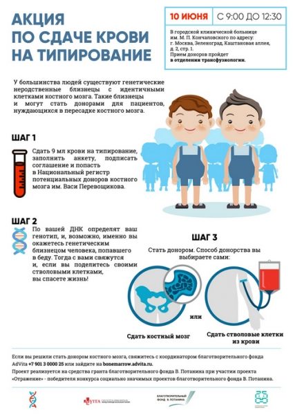 
                    10 июня в горбольнице впервые примут стволовые клетки у потенциальных доноров костного мозга          