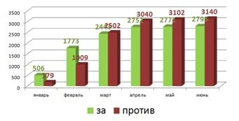 Зеленоградцы определили лучшего дворника округа