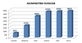 Зеленоградцы определили лучшего рабочего комплексной уборки