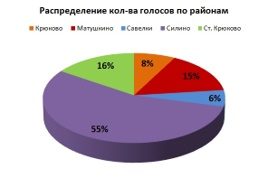 Зеленоградцы определили лучшего рабочего комплексной уборки