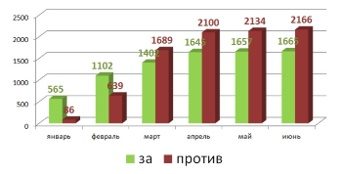 Зеленоградцы определили лучшего рабочего комплексной уборки