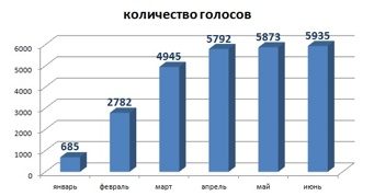 Зеленоградцы определили лучшего дворника округа